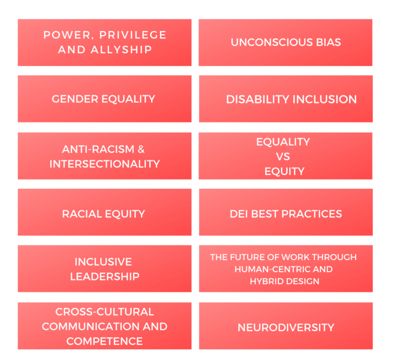 The cross-cutting themes: Power, Privilege and Allyship; Unconscious Bias; Gender Equality; Disability Inclusion; Anti-racism & Intersectionality; Equality VS Equity; Racial Equity; DEI Best Practices; Inclusive Leadership; The Future of Work through Human-centric and hybrid design; Cross-cultural Communication and Competence; Neurodiversity.